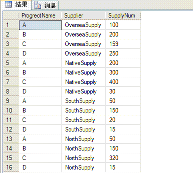 SQL 中的行转列和列转行_sql_03