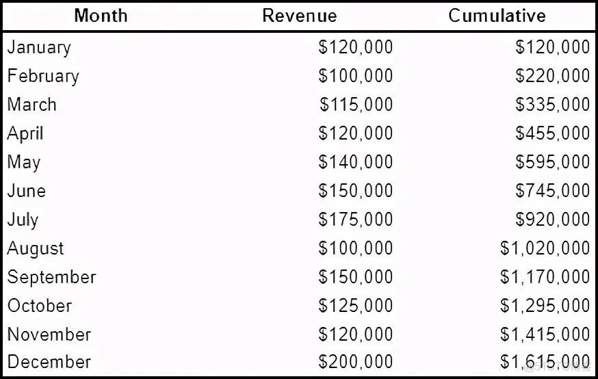 学 SQL 必须了解的10个高级概念_数据_02