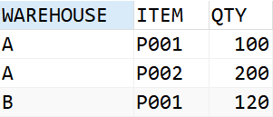 SQL每日一题(20210222)_公众号