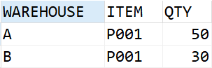 SQL每日一题(20210222)_公众号_02