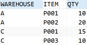 SQL每日一题(20210222)_sql数据库_03