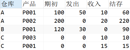 SQL每日一题(20210222)_公众号_04