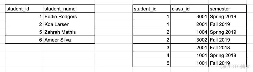 SQL面试知识点_解决方案_03