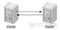 高性能MySQL主从架构的复制原理及配置详解_mysql_08