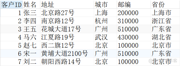 MySQL基础知识——过滤数据_数据