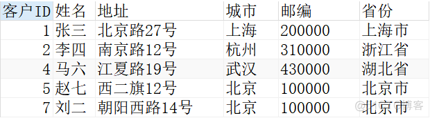 MySQL基础知识——过滤数据_sql_05