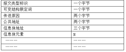 iec104规约详细解读一协议结构