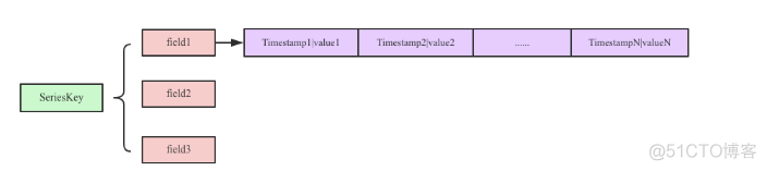 influxDB系列（四）TSM引擎（存储原理）_缓存