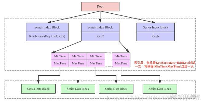 influxDB系列（四）TSM引擎（存储原理）_数据_06