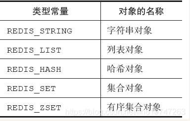 redis底层数据结构详解_其他_03