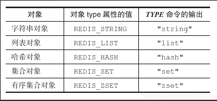 redis底层数据结构详解_其他_04