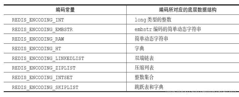 redis底层数据结构详解_字符串_05