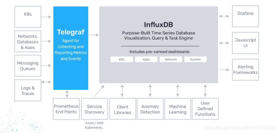 InfluxDB系列（一）influxDB简介_应用场景_02