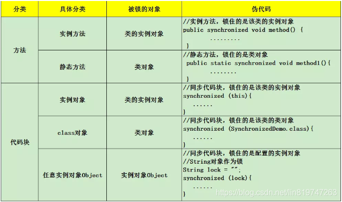 synchronized 关键字原理_Java 并发