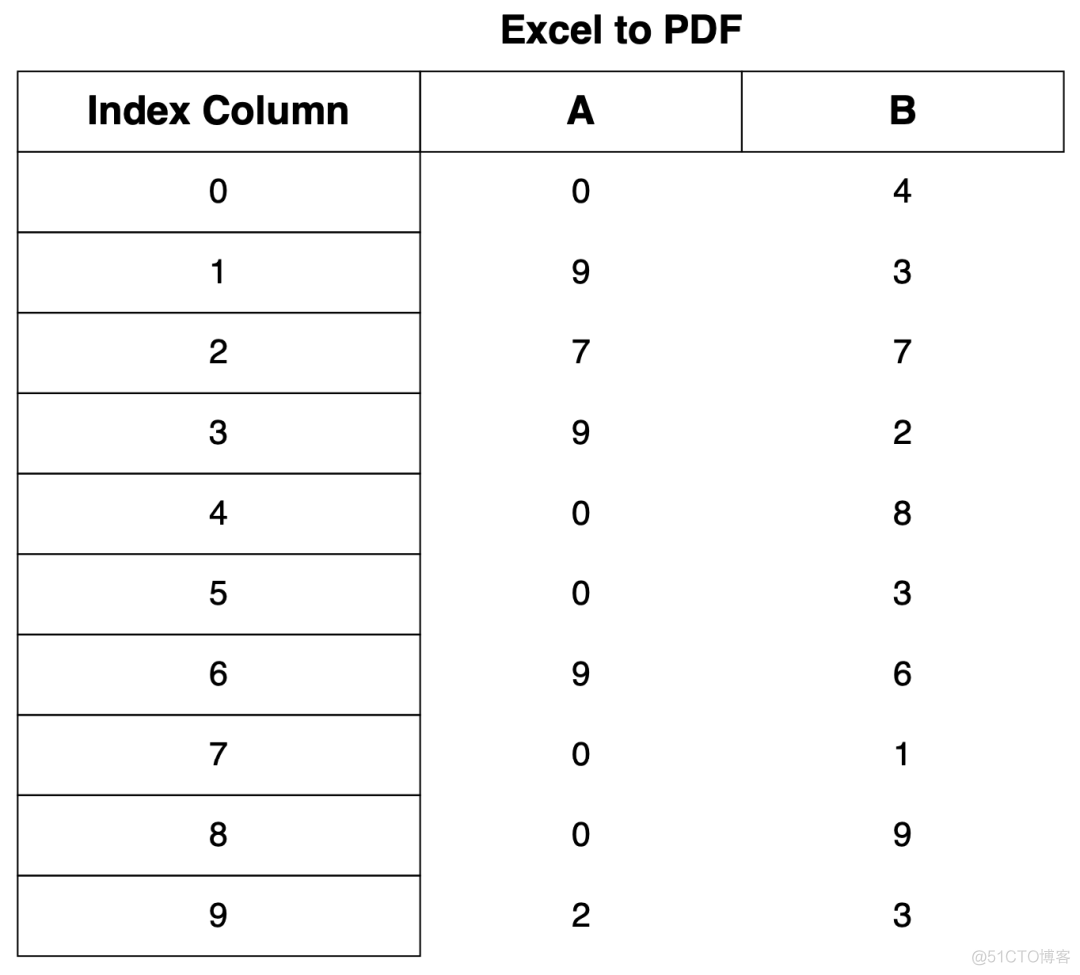 使用Python转换PDF，Word/Excel/PPT/md/HTML都能转！_sql_03