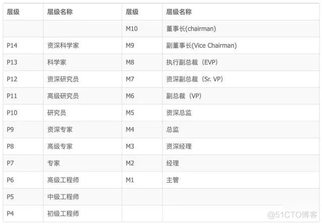 知乎热榜：阿里P8员工包养事件_sql_13