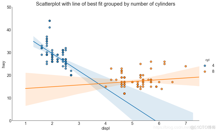 25 个常用 Matplotlib 图的 Python 代码_直方图_03