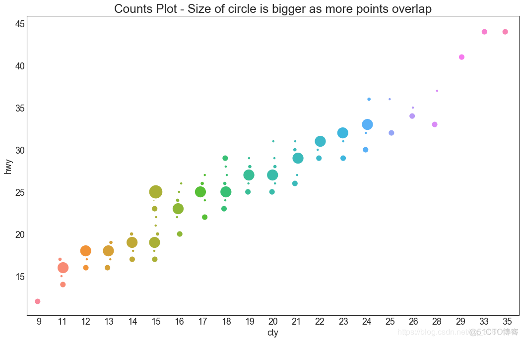 25 个常用 Matplotlib 图的 Python 代码_数据_06