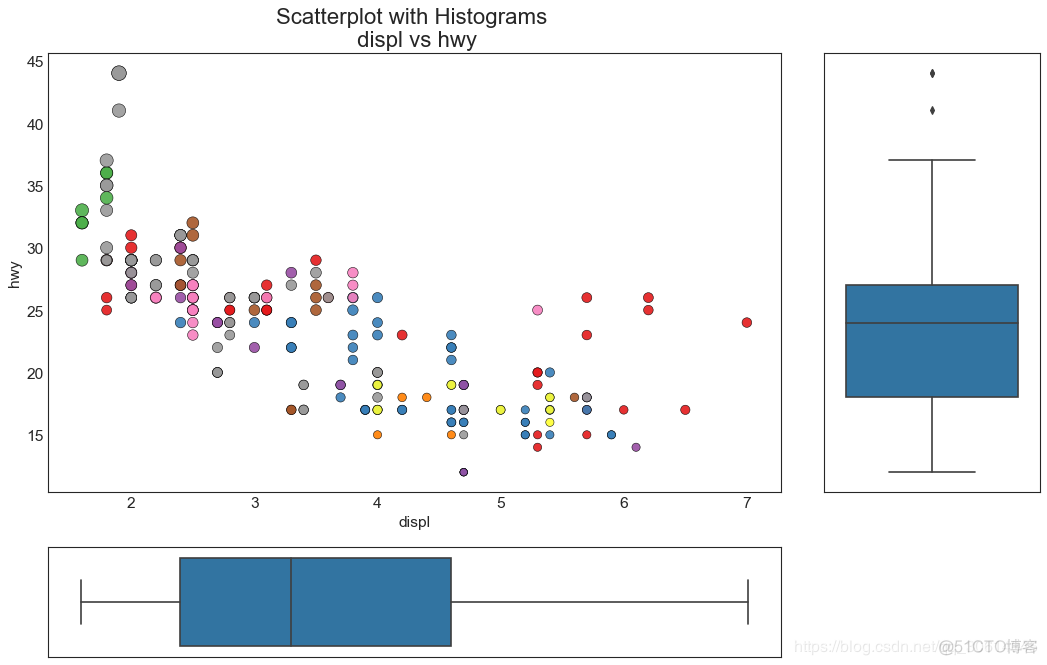 25 个常用 Matplotlib 图的 Python 代码_直方图_08