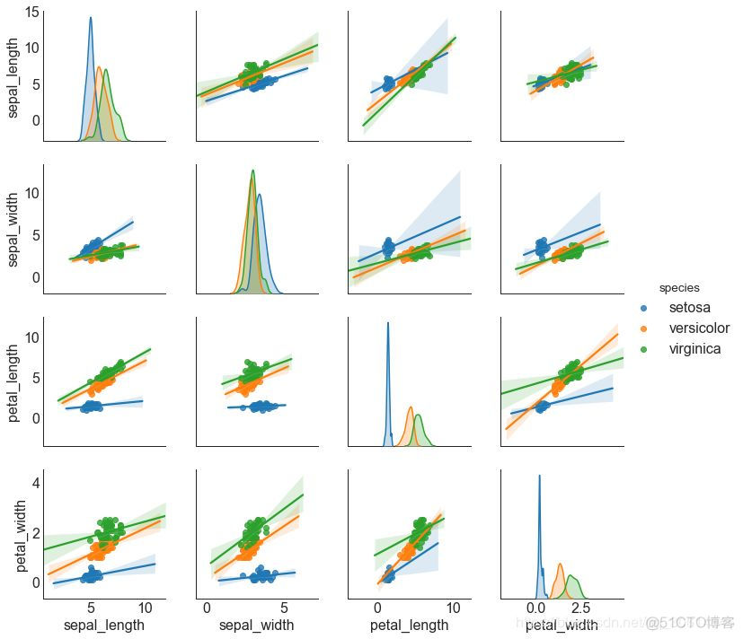 25 个常用 Matplotlib 图的 Python 代码_数据_11