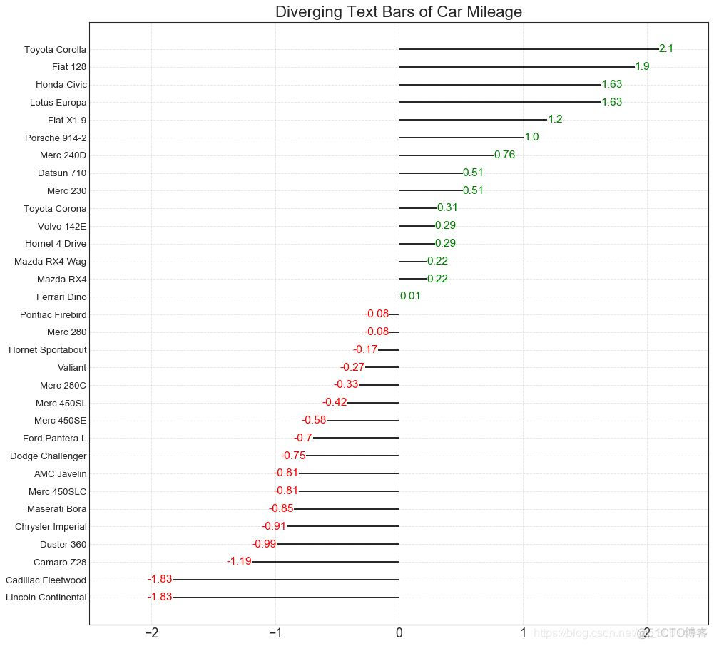 25 个常用 Matplotlib 图的 Python 代码_数据_13