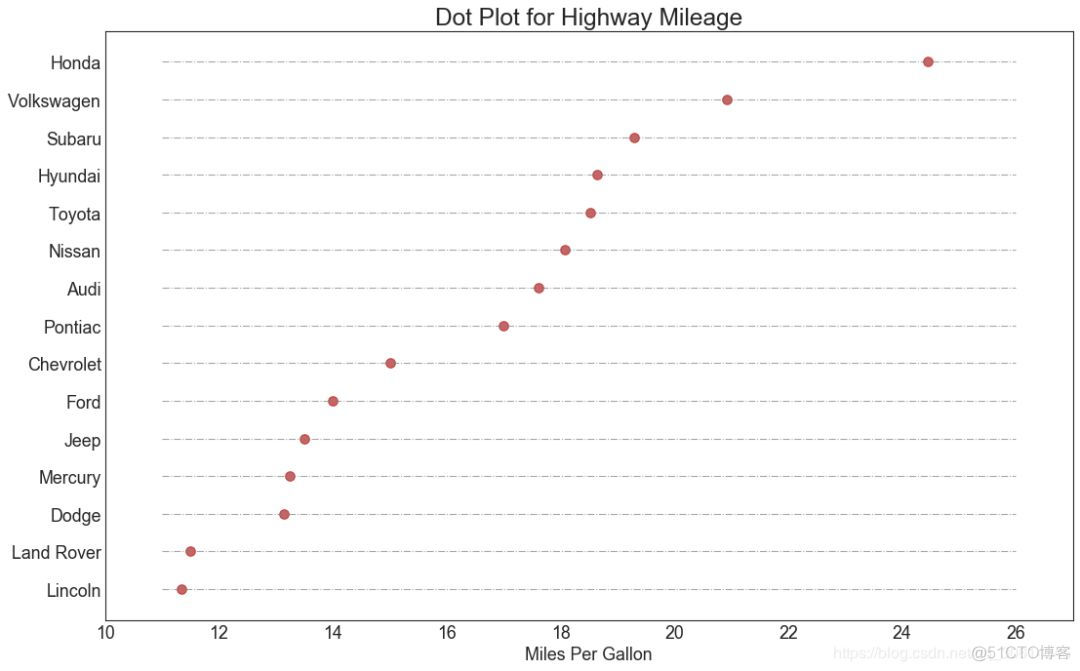 25 个常用 Matplotlib 图的 Python 代码_github_19