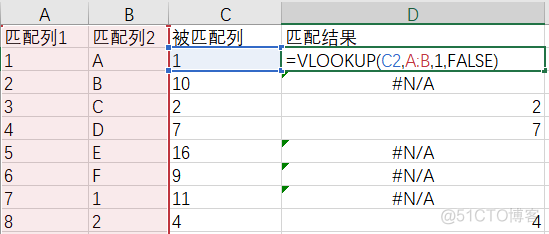 VLOOKUP函数都不会，如何在职场快人一步？_数据_02