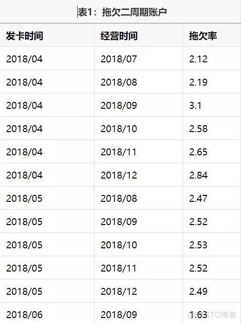 LEAD函数在数据分析中的应用_sql数据库