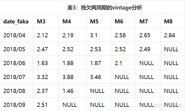 LEAD函数在数据分析中的应用_sql_04