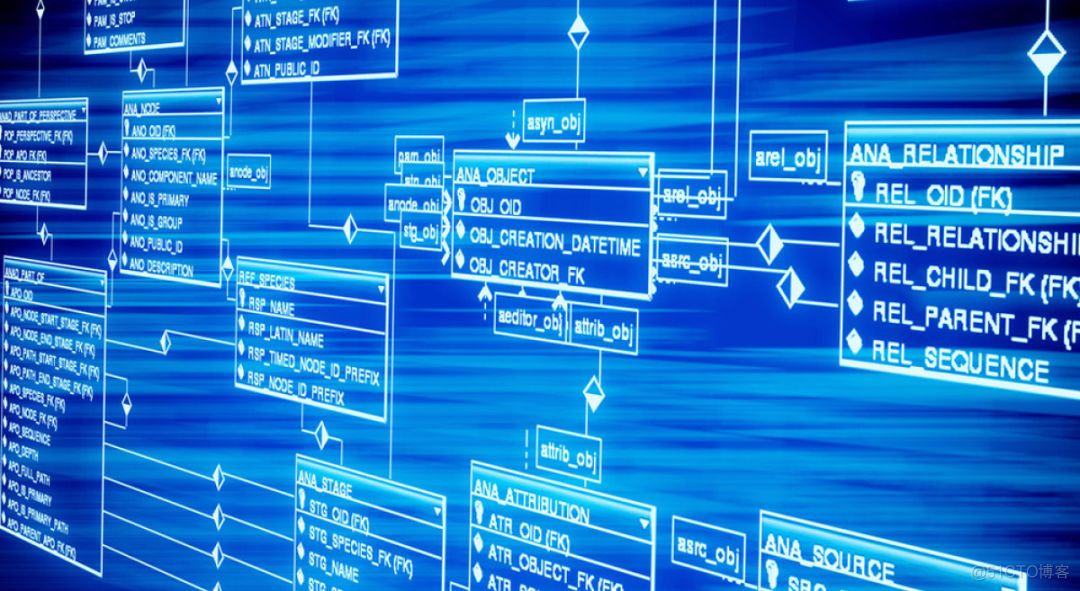 SQL Server DBA 三十问，你能回答出几个？_数据库_02