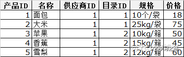 SQL基础知识普及(十二)——BETWEEN运算符_sql语句