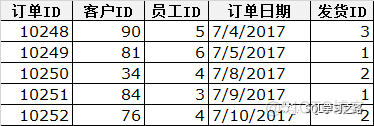 SQL基础知识普及(十二)——BETWEEN运算符_数据库_02