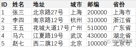 SQL基础知识普及(十)——通配符_sql语句