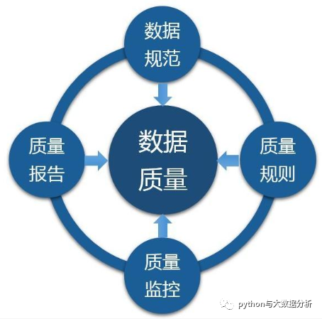 关于数据质量脚本自动化处理V1.0_数据质量