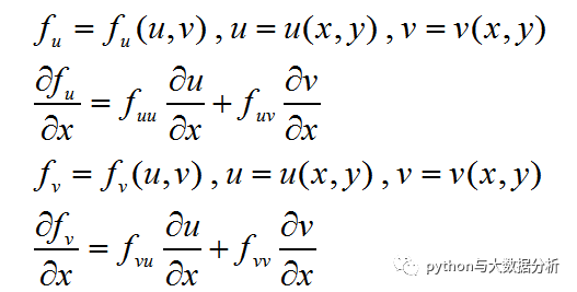 关于导数、偏导数的理解_斜率_03