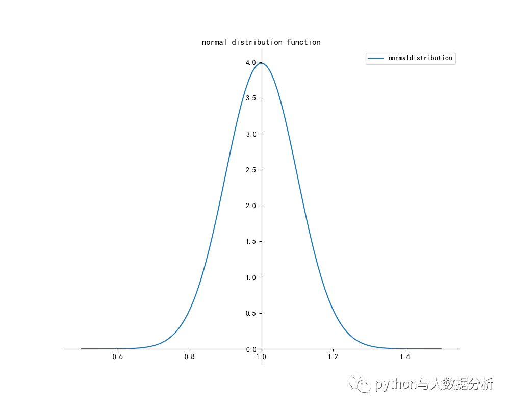 python实现之激活函数_神经网络