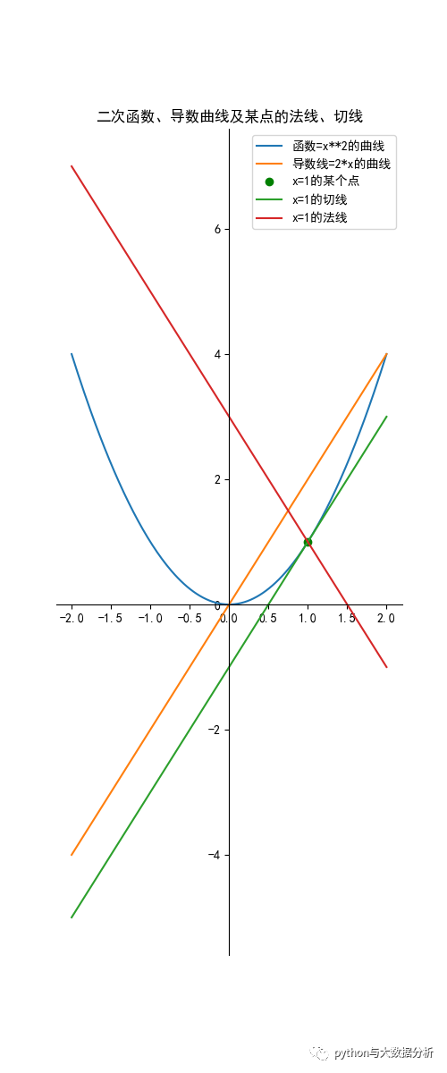 python实现之导数_斜率_02