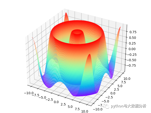 python实现之多元函数作图_ide_02