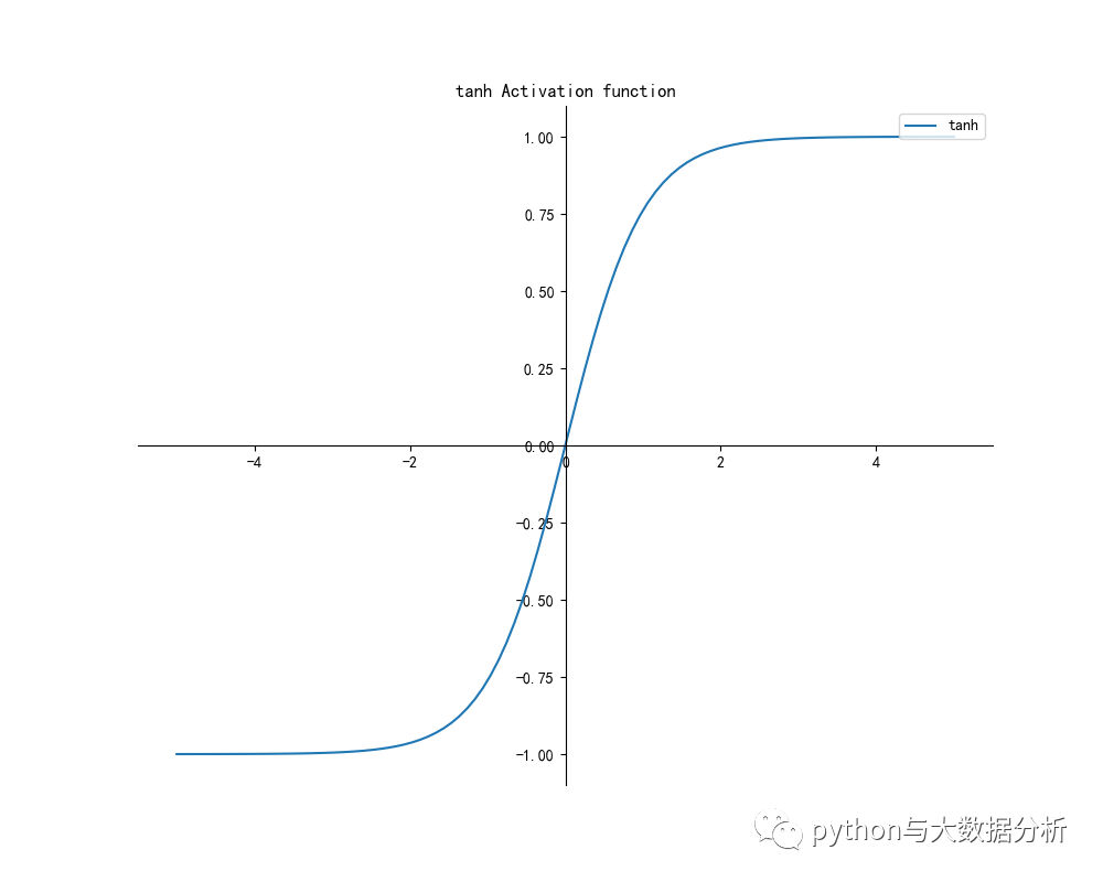 python实现之激活函数_python_03