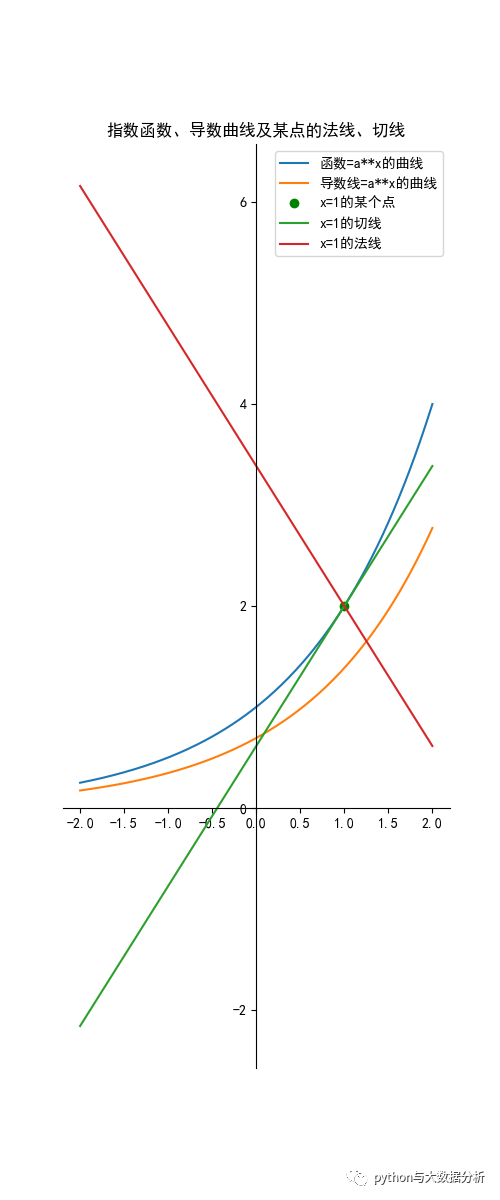 python实现之导数_数据_03