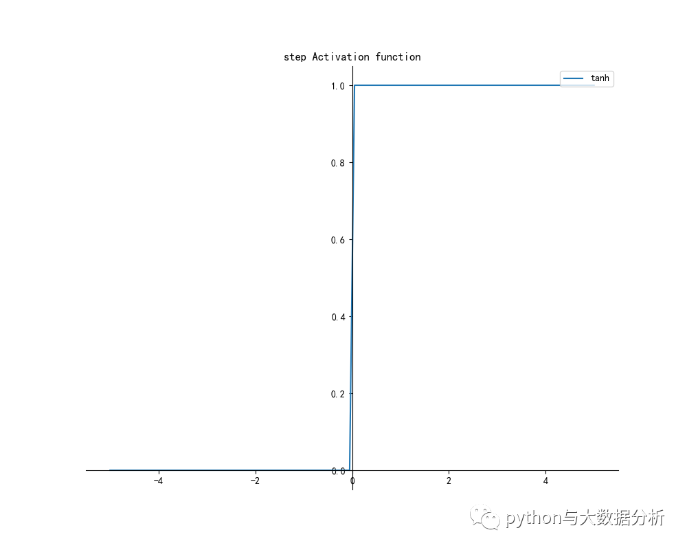 python实现之激活函数_神经网络_04