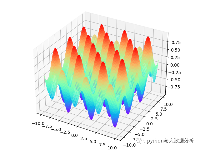 python实现之多元函数作图_3d_03