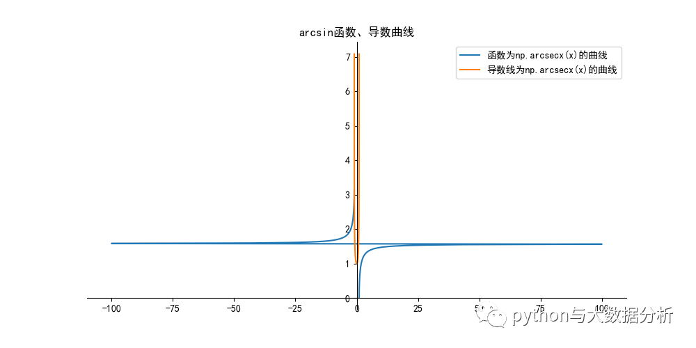 python实现之导数_ico_04