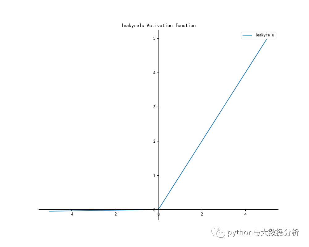 python实现之激活函数_神经网络_06