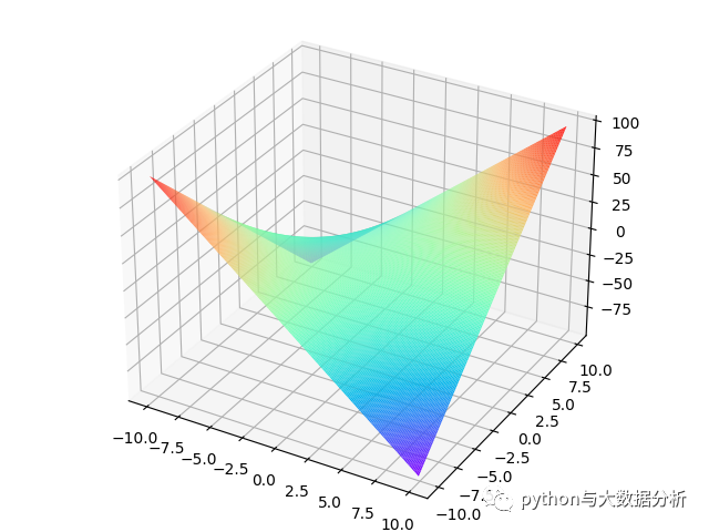 python实现之多元函数作图_ide_04