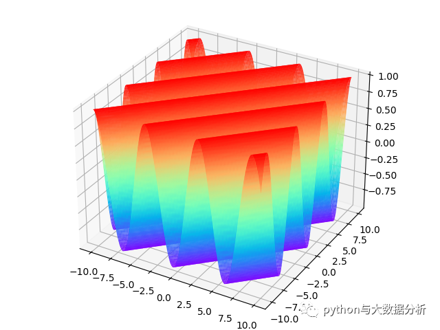 python实现之多元函数作图_有序数组_06