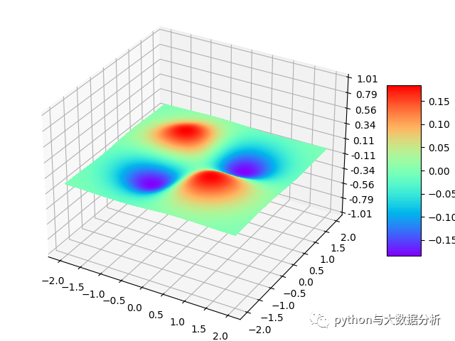 python实现之多元函数作图_3d_07