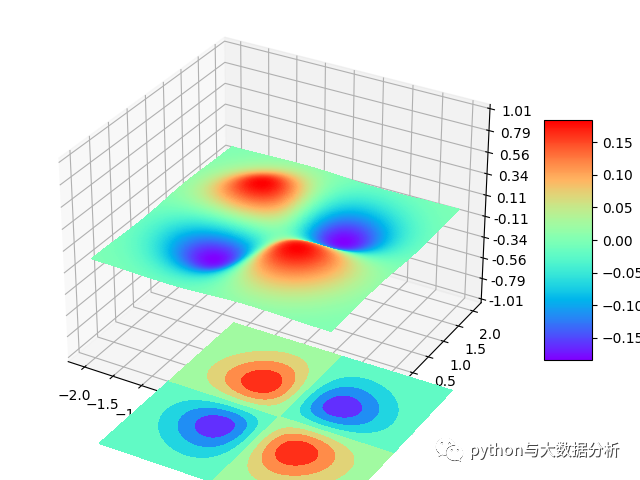 python实现之多元函数作图_3d_08