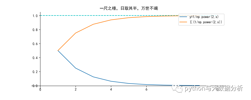 python实现之极限_数组