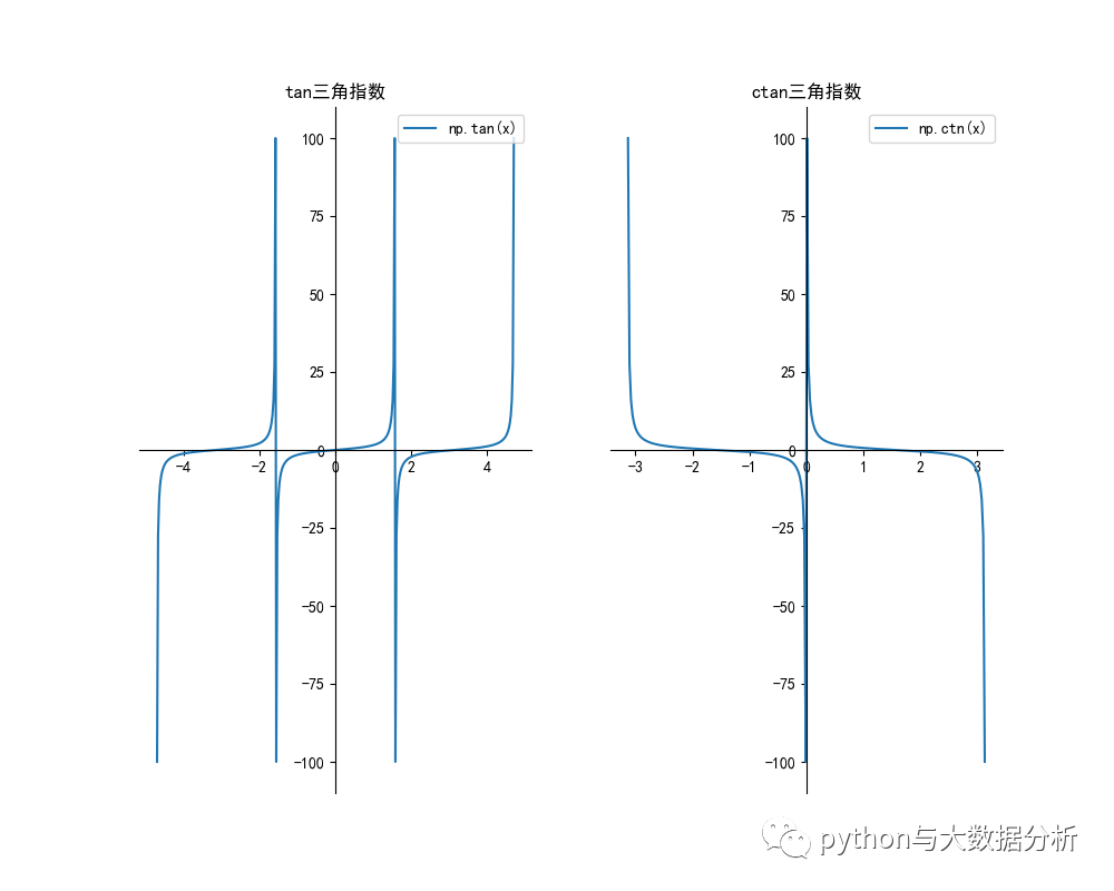 python实现之初等函数三——三角函数_三角函数_02